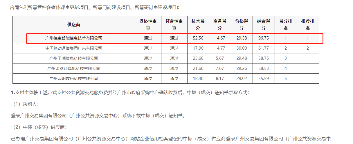 Ebpay助手喜提大标！ 智慧校园一卡通，助力广州市技师学院校园信息化建设
